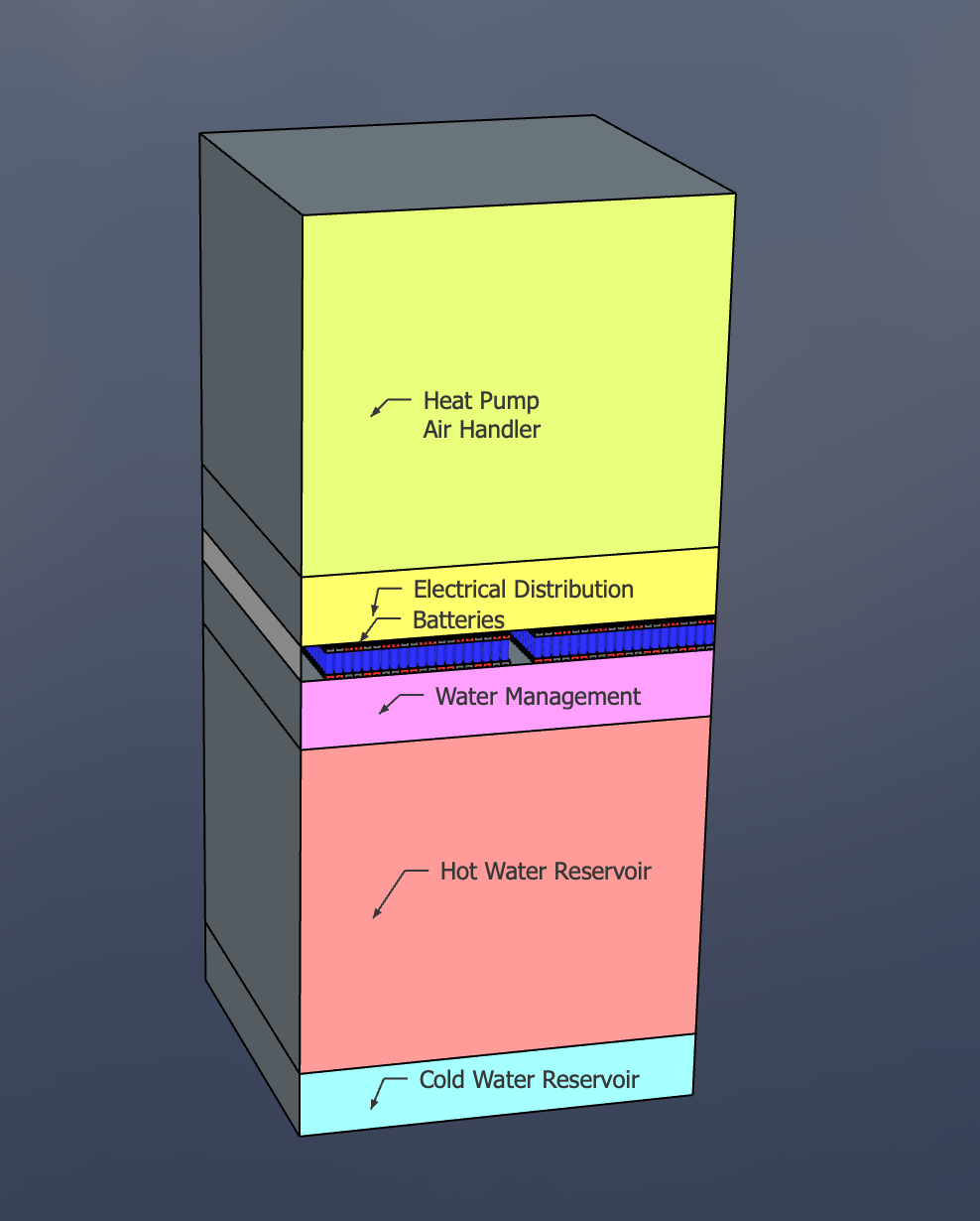 Exploded view of Energy Management Unit rack modules